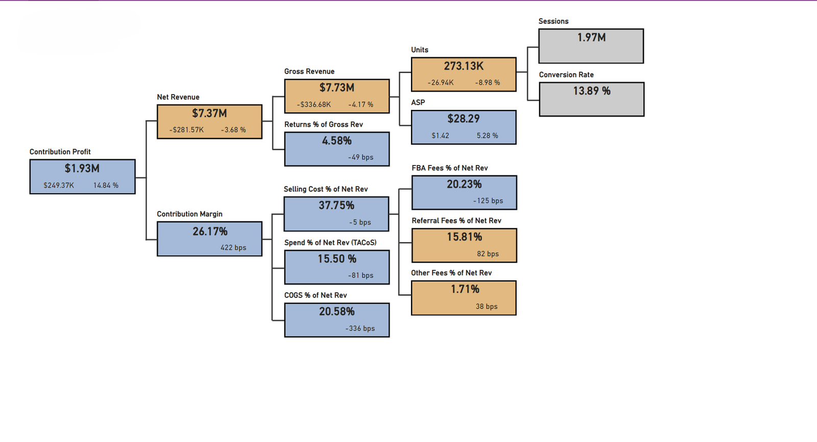 Sankey Analysis showcase